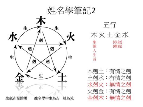 希 五行屬性|【希姓名學】深入解析「希」姓名學：揭密五行寓意與命理吉凶